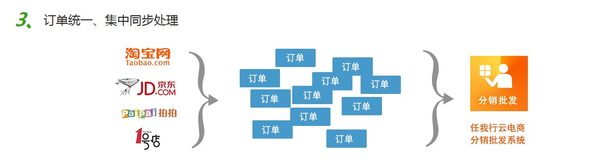 义乌管家婆软件